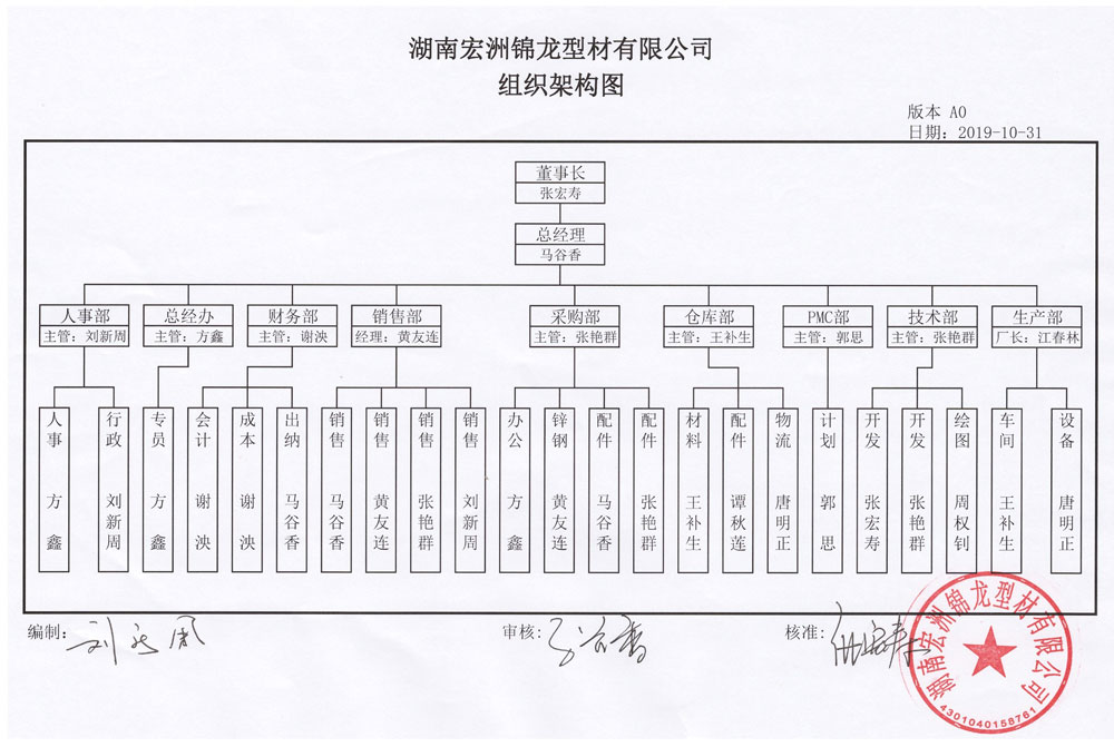 宏洲锦龙新闻中心
